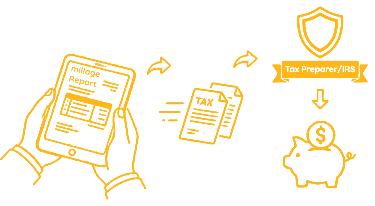 Millage authentication illustration