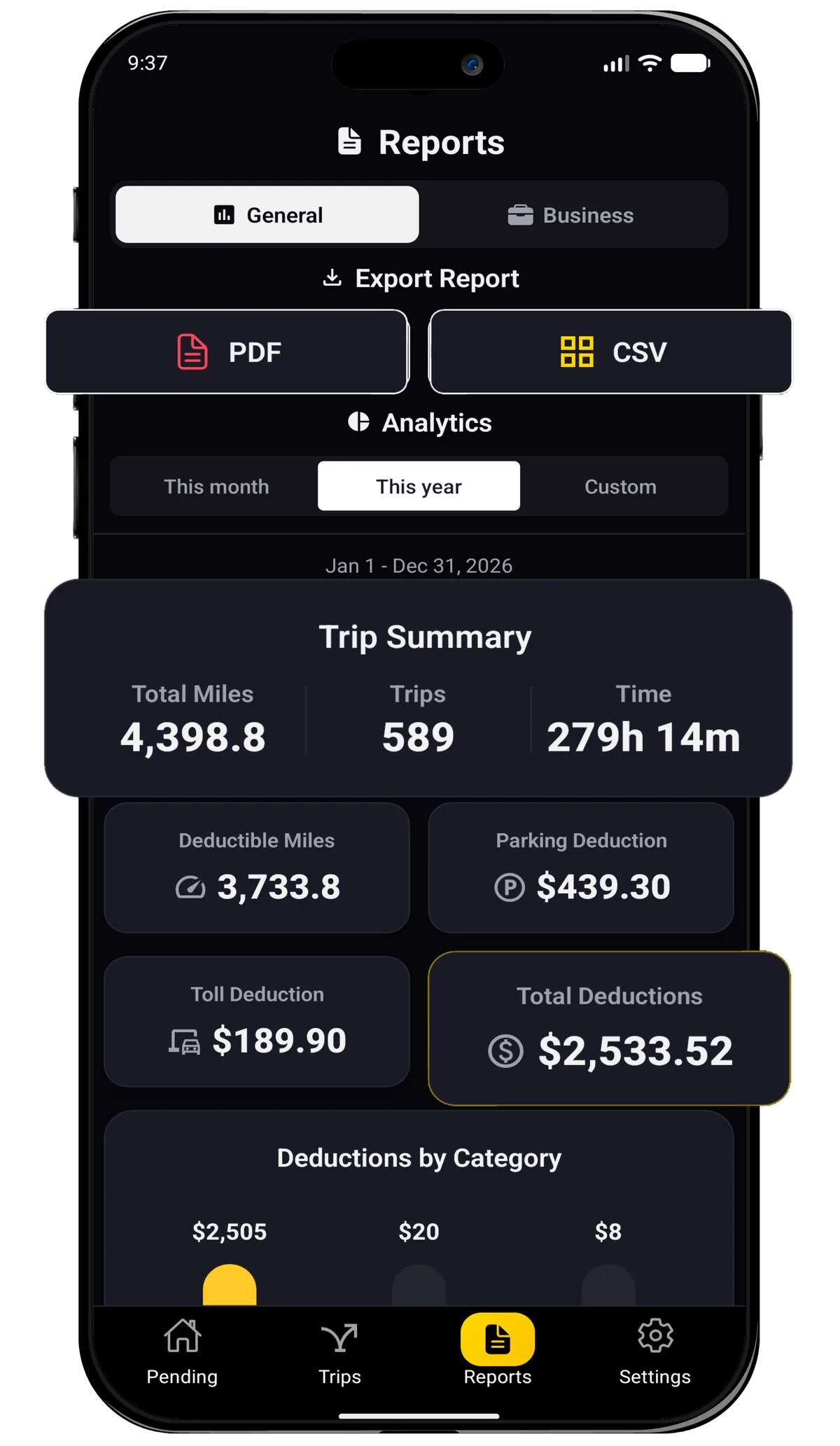 Millage reports and analytics screen